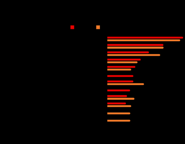 Какие специалисты были востребованы в Бресте и области в 2022 году? Здесь ответ