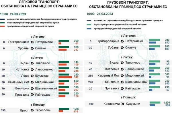 На автобусе в Польшу. Сколько придется простоять в очереди на белорусской границе?