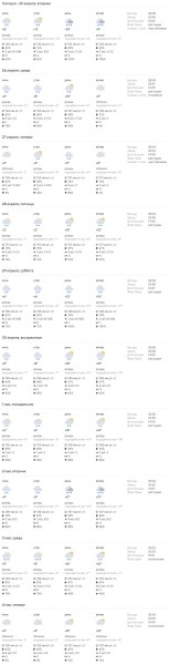 В Бресте ожидаются дожди и грозы.  В МЧС напомнили правила поведения в непогоду