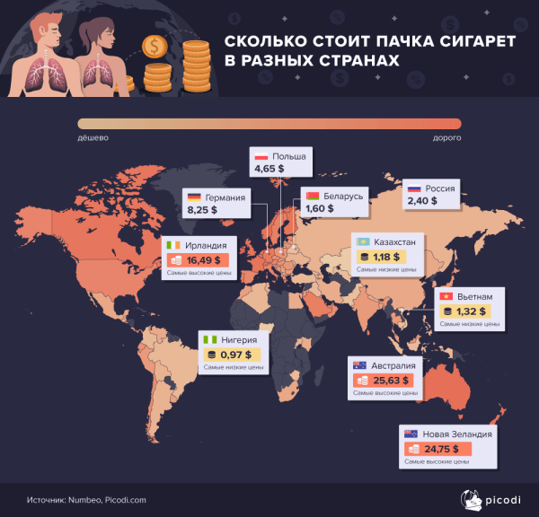 Cколько белорусы тратят на курение