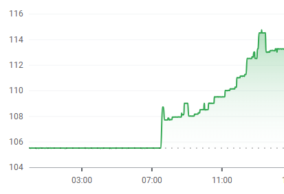 
												Российский рубль рухнул к основным валютам
											