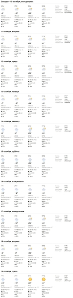 Синоптики предупредили о заморозках в Беларуси. Смотрим погоду в Бресте