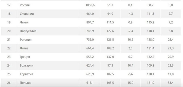 Сколько топлива может купить среднестатистический белорус? Свежий рейтинг