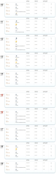 Какая погода ждет жителей Бреста на предстоящей неделе