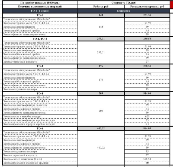 «Отдал полпенсии за первое ТО!». Пенсионер возмущен стоимостью обслуживания у дилера Renault